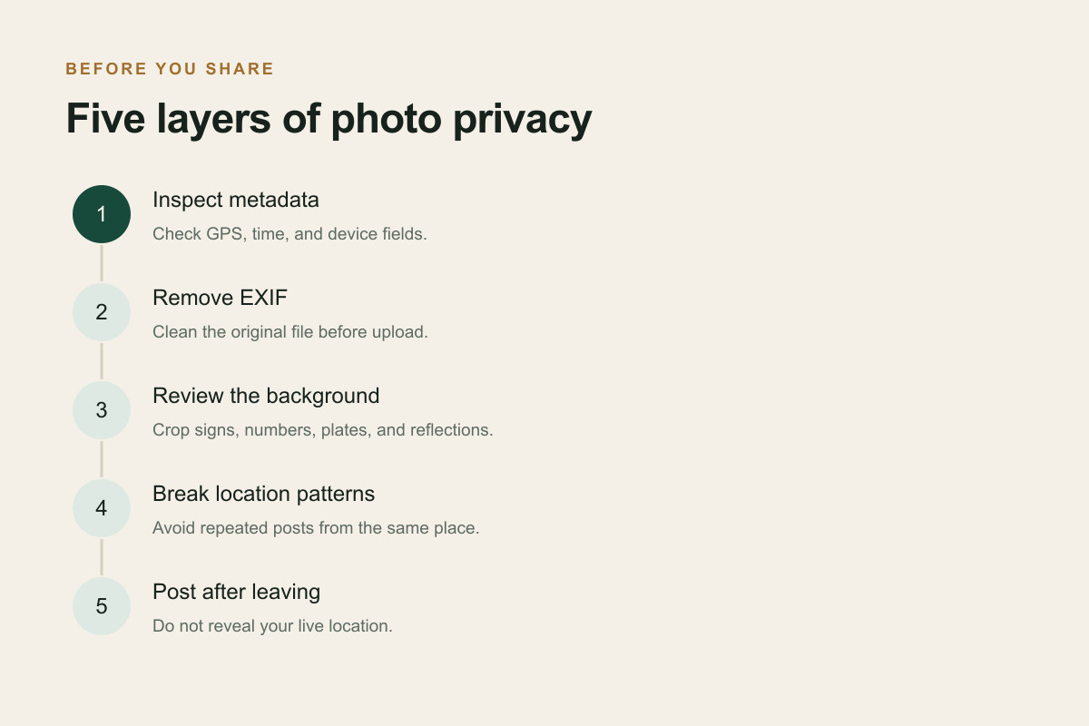 Steps to remove EXIF data and blur identifying details before sharing a photo