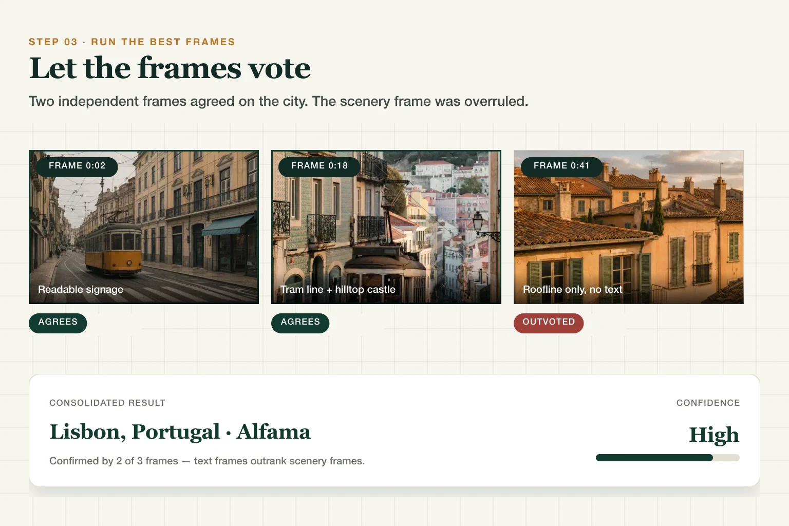 AI location finder analyzing three video frames