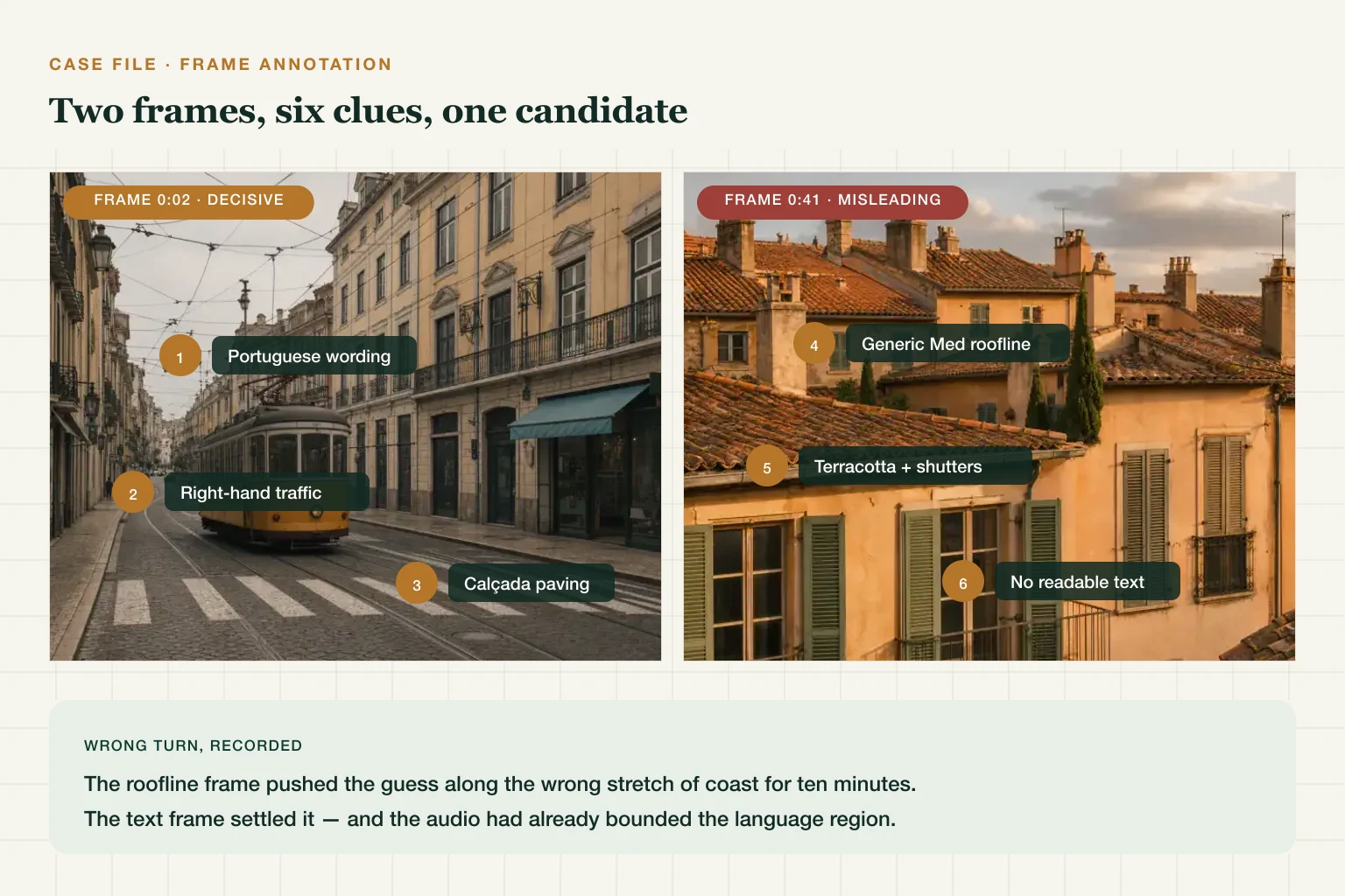 Annotated video frames with location clues highlighted
