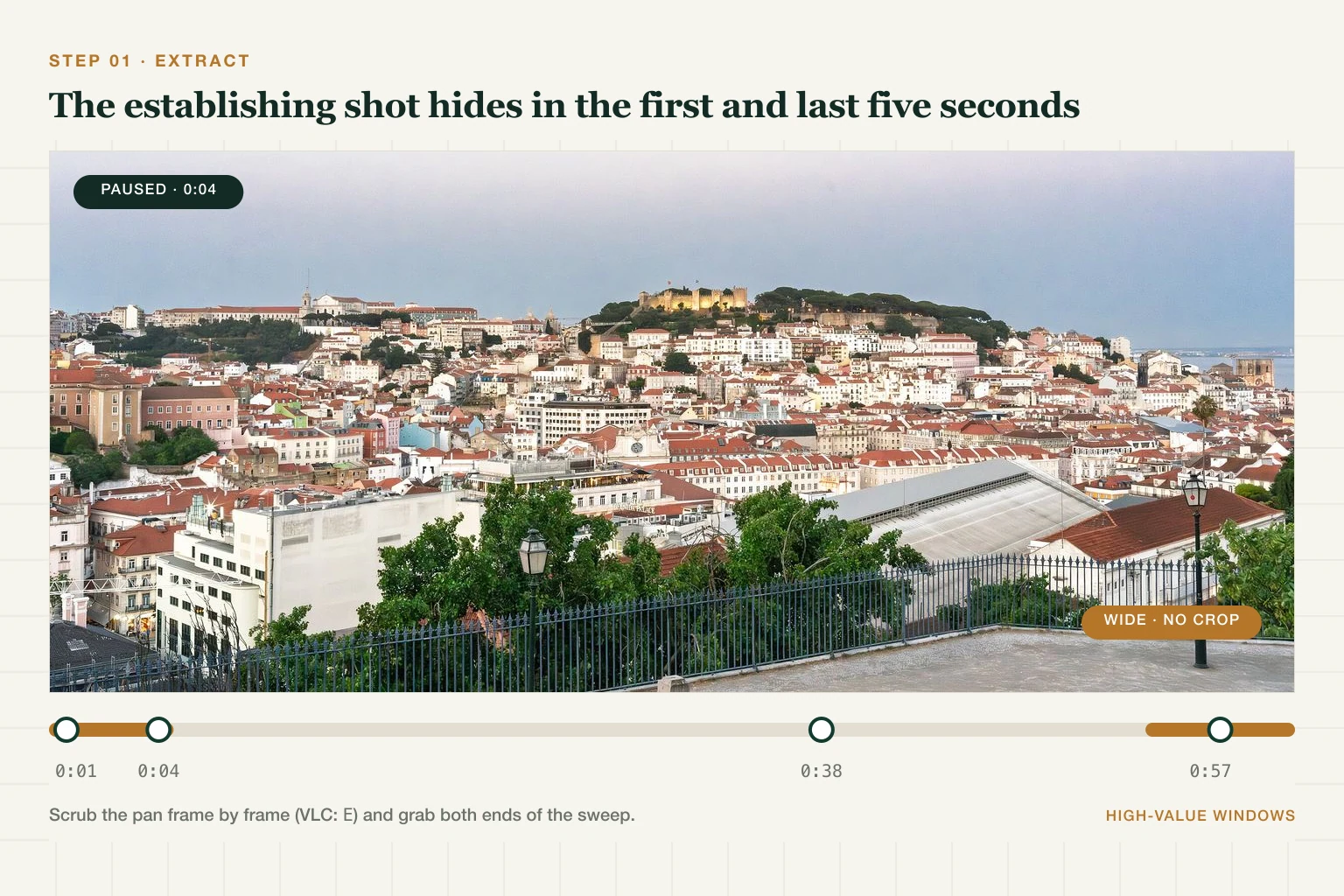 Extracting an establishing shot frame from a travel video
